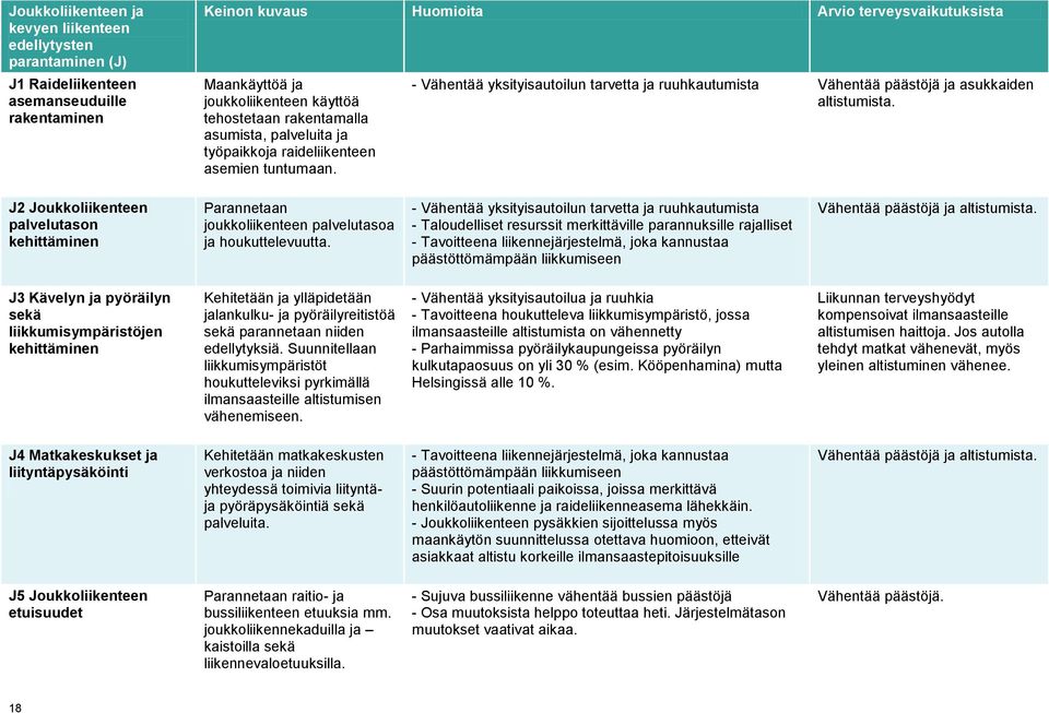 - Vähentää yksityisautoilun tarvetta ja ruuhkautumista Vähentää päästöjä ja asukkaiden altistumista.