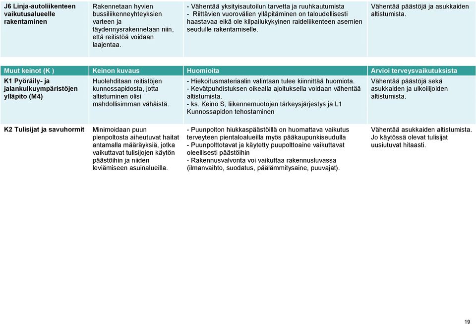 Vähentää päästöjä ja asukkaiden altistumista.