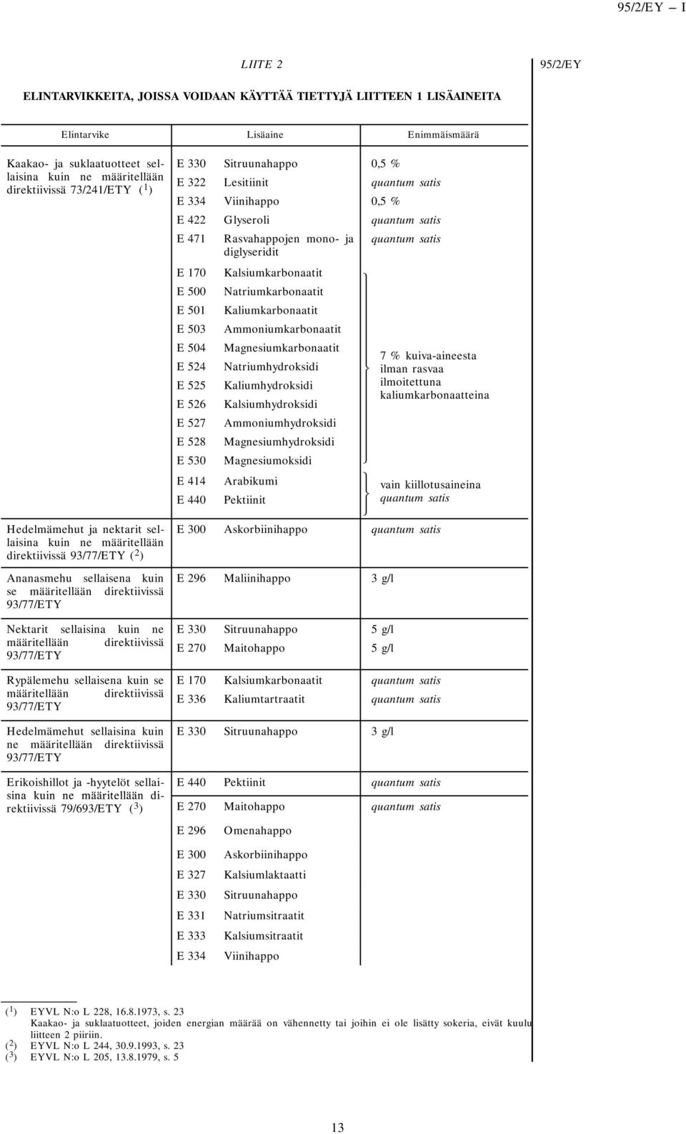 471 E 170 E 500 E 501 E 503 E 504 E 524 E 525 E 526 E 527 E 528 E 530 E 414 E 440 Sitruunahappo Lesitiinit Viinihappo Glyseroli Rasvahappojen mono- ja diglyseridit Kalsiumkarbonaatit