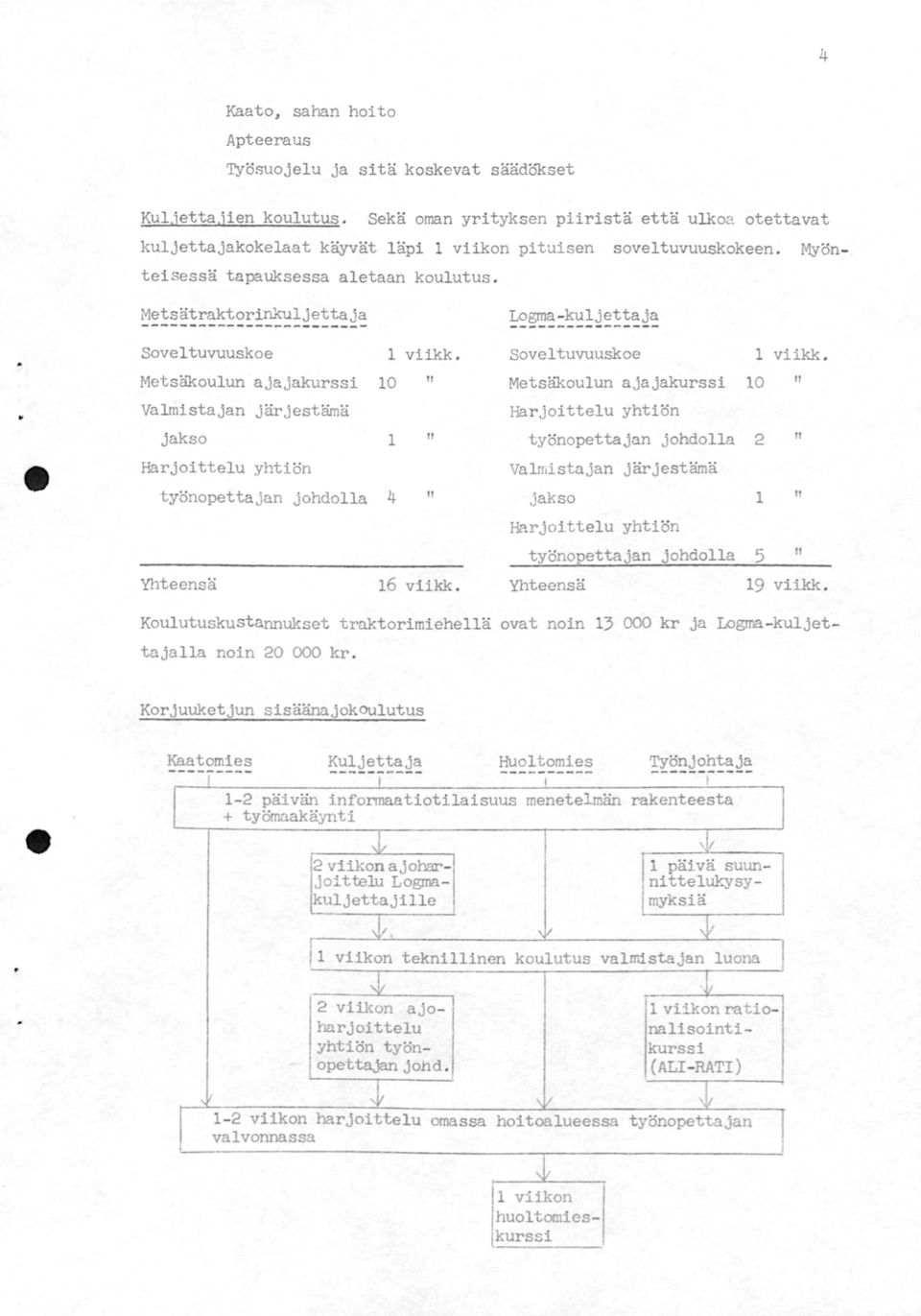 Metsätraktorinkuljettaja ------------------------ ~~~=~~J:!!~J~ Soveltuvuuskoe 1 viikk.