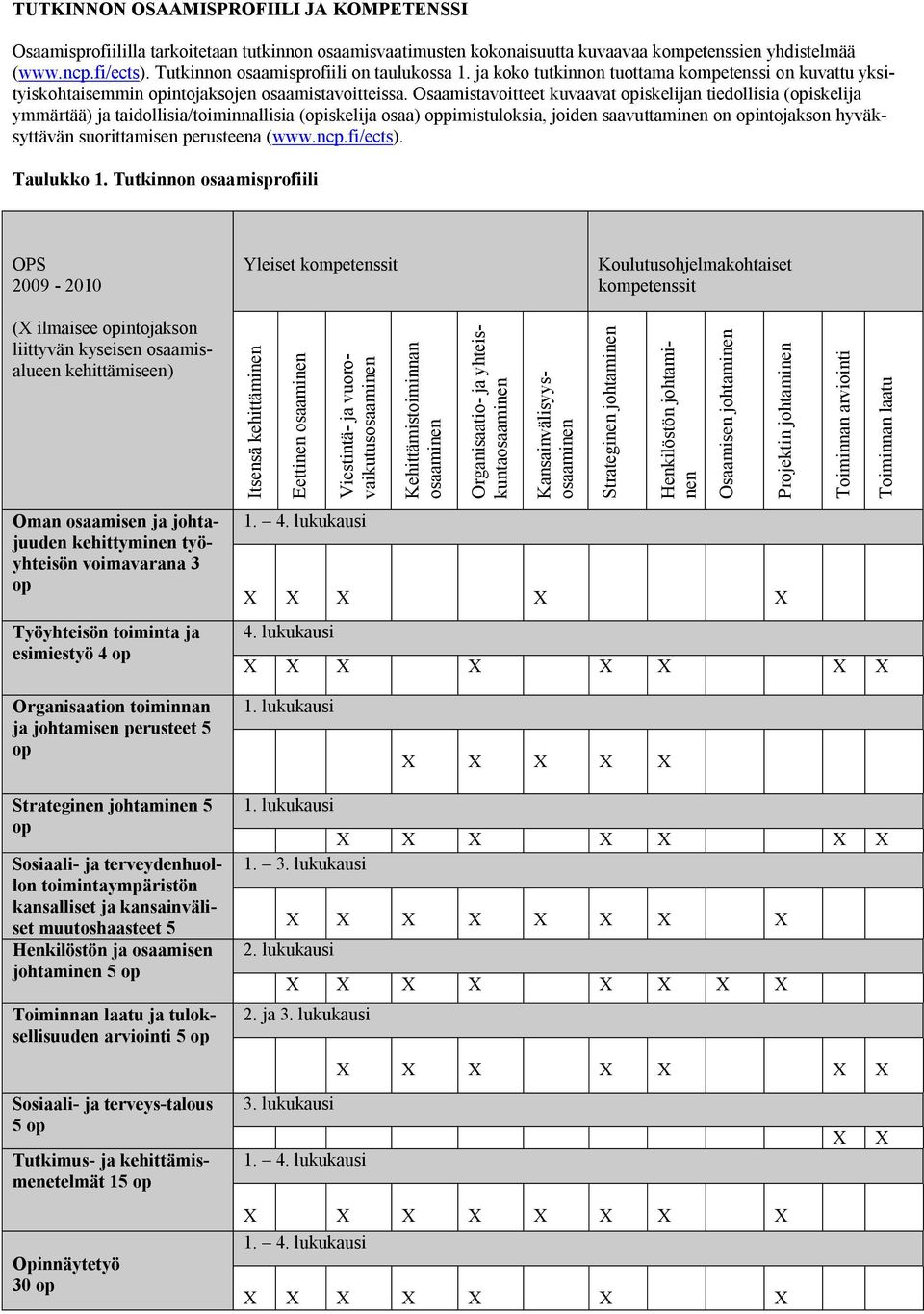 Osaamistavoitteet kuvaavat opiskelijan tiedollisia (opiskelija ymmärtää) ja taidollisia/toiminnallisia (opiskelija osaa) oppimistuloksia, joiden saavuttaminen on opintojakson hyväksyttävän