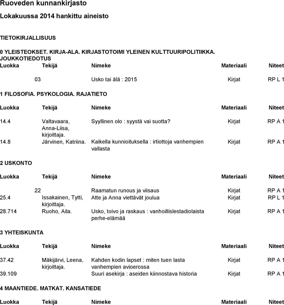 Kaikella kunnioituksella : irtiottoja vanhempien Kirjat RP A 1 vallasta 2 USKONTO 22 Raamatun runous ja viisaus Kirjat RP A 1 25.4 Issakainen, Tytti, Atte ja Anna viettävät joulua Kirjat RP L 1 28.