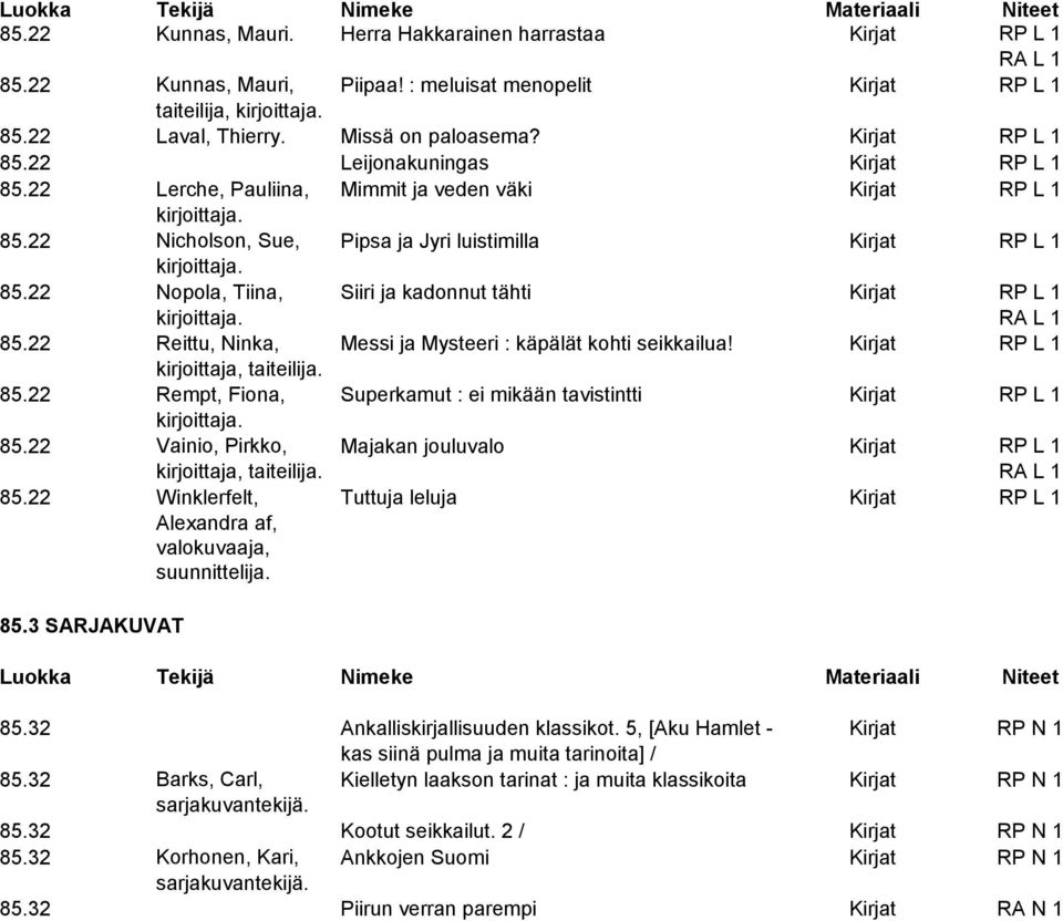 22 Nopola, Tiina, Siiri ja kadonnut tähti Kirjat RP L 1 RA L 1 85.22 Reittu, Ninka, Messi ja Mysteeri : käpälät kohti seikkailua! Kirjat RP L 1 kirjoittaja, taiteilija. 85.22 Rempt, Fiona, Superkamut : ei mikään tavistintti Kirjat RP L 1 85.