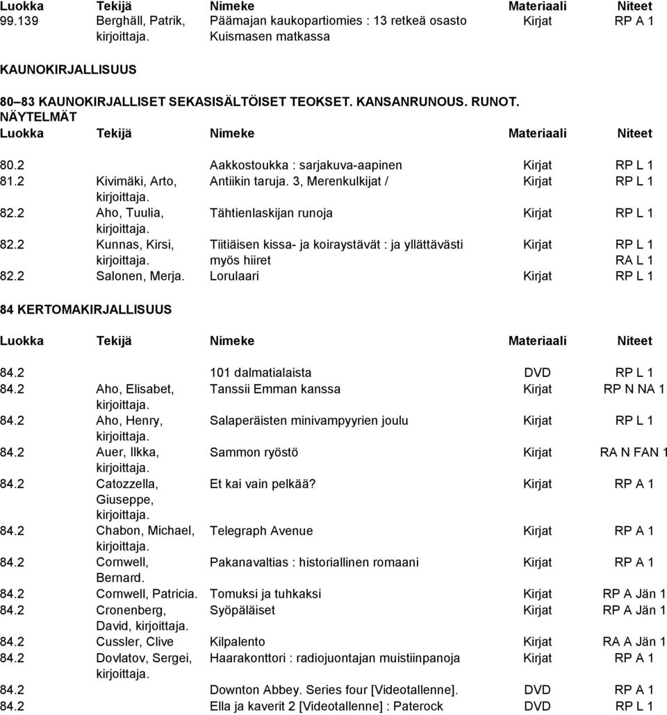 2 Kunnas, Kirsi, Tiitiäisen kissa- ja koiraystävät : ja yllättävästi Kirjat RP L 1 myös hiiret RA L 1 82.2 Salonen, Merja. Lorulaari Kirjat RP L 1 84 KERTOMAKIRJALLISUUS 84.