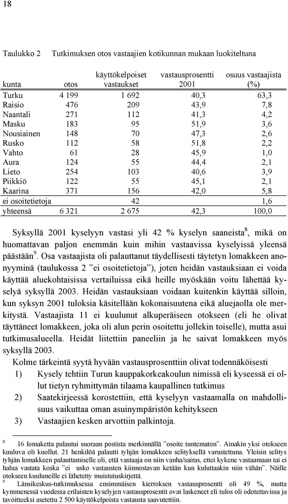 yhteensä 6 321 2 6 42,3 100,0 Syksyllä kyselyyn vastasi yli 42 % kyselyn saaneista, mikä on huomattavan paljon enemmän kuin mihin vastaavissa kyselyissä yleensä päästään.