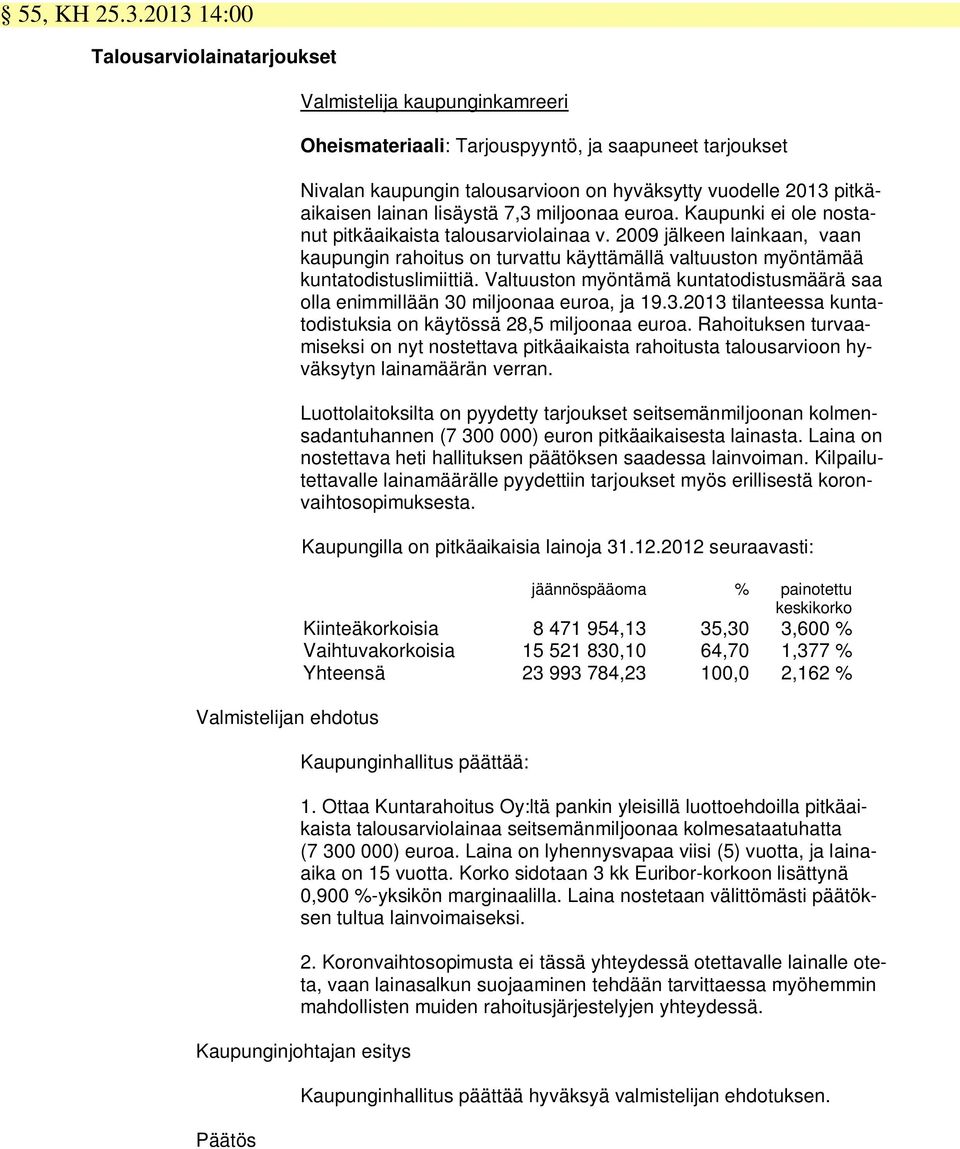 vuodelle 2013 pitkäaikaisen lainan lisäystä 7,3 miljoonaa euroa. Kaupunki ei ole nostanut pitkäaikaista talousarviolainaa v.