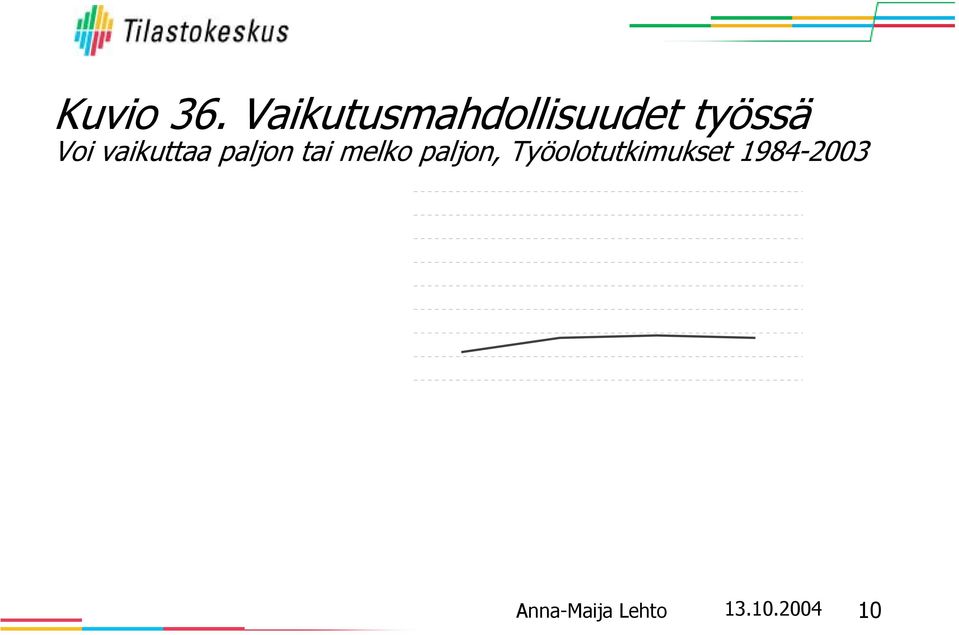 7 6 5,, & & ), ), ), ) & & $ % + % % $ $ + + 1984 199 1997 3 Työjärjestykseen 68 67 69 67