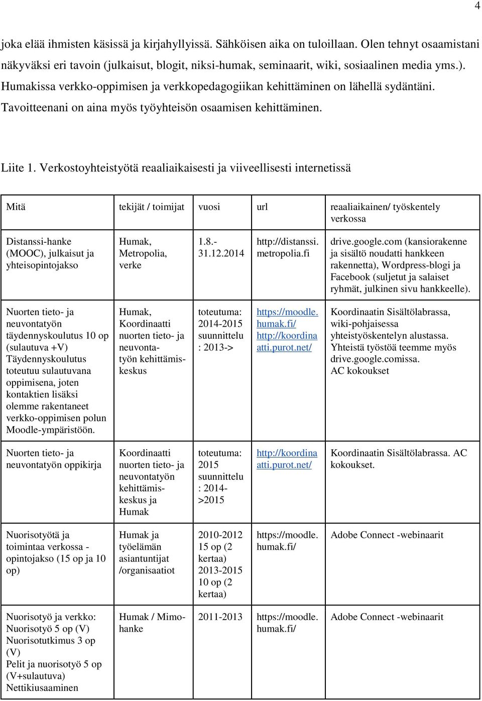 Verkostoyhteistyötä reaaliaikaisesti ja viiveellisesti internetissä Mitä tekijät / toimijat vuosi url reaaliaikainen/ työskentely verkossa Distanssi-hanke (MOOC), julkaisut ja yhteisopintojakso