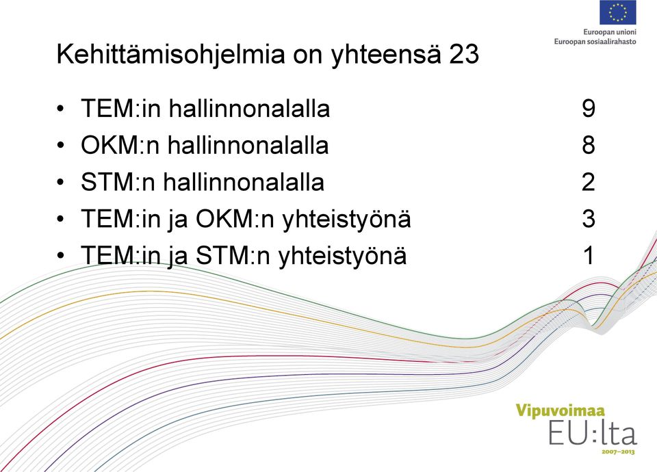 STM:n hallinnonalalla 2 TEM:in ja OKM:n