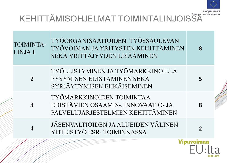 PYSYMISEN EDISTÄMINEN SEKÄ SYRJÄYTYMISEN EHKÄISEMINEN TYÖMARKKINOIDEN TOIMINTAA EDISTÄVIEN OSAAMIS-,