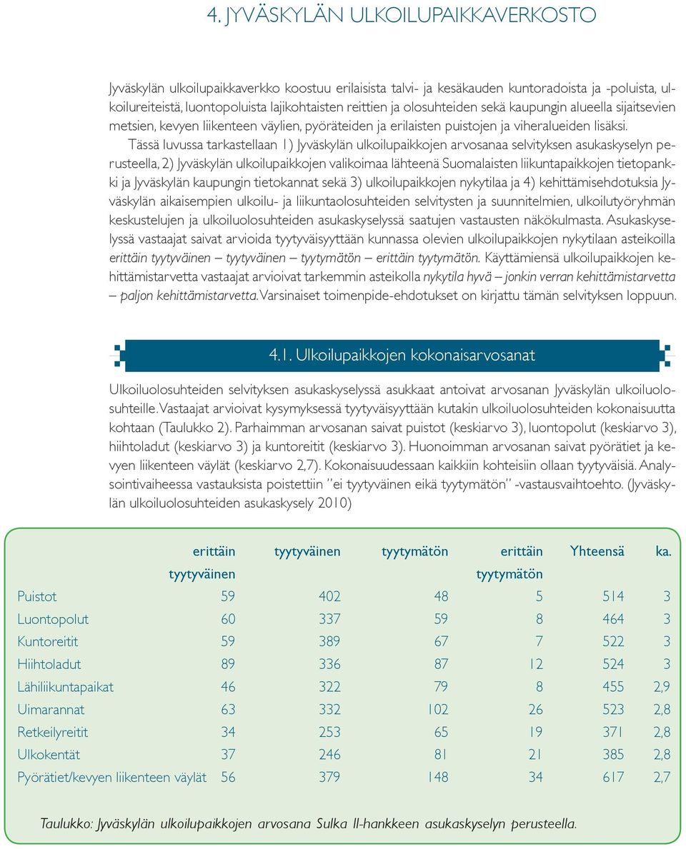 tässä luvussa tarkastellaan 1) Jyväskylän ulkoilupaikkojen arvosanaa selvityksen asukaskyselyn perusteella, 2) Jyväskylän ulkoilupaikkojen valikoimaa lähteenä suomalaisten liikuntapaikkojen