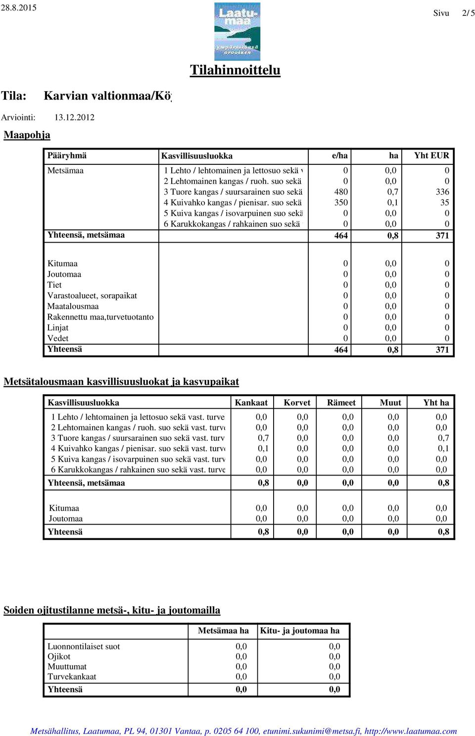 turvek. 48,7 336 4 Kuivahko kangas / pienisar. suo sekä vast. turvek.