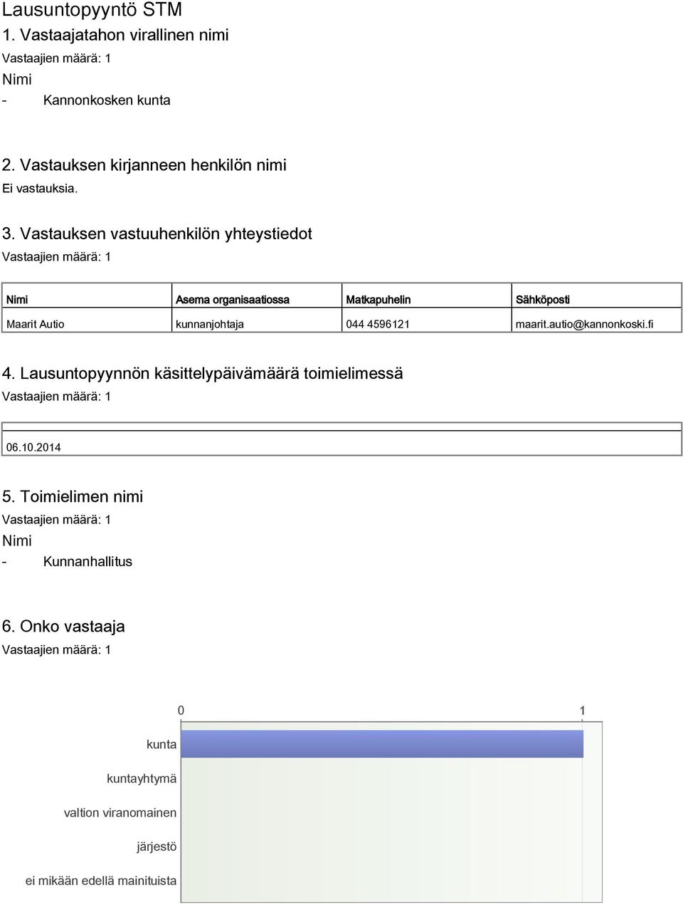 Vastauksen vastuuhenkilön yhteystiedot Nimi Asema organisaatiossa Matkapuhelin Sähköposti Maarit Autio kunnanjohtaja 044