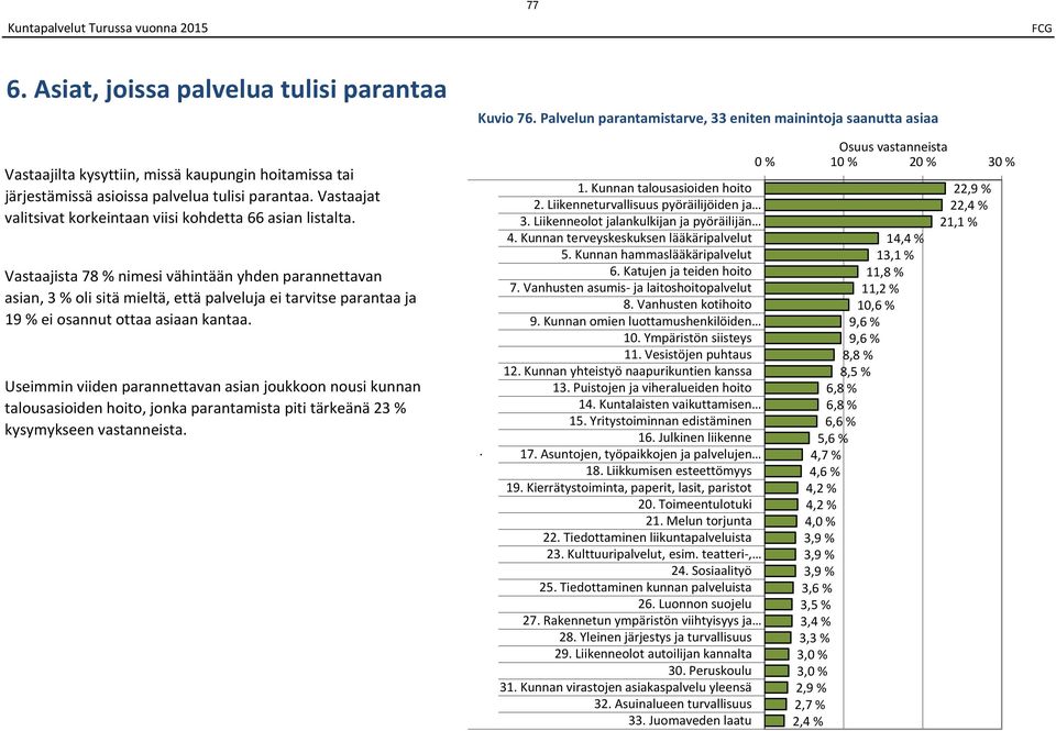 Vastaajat valitsivat korkeintaan viisi kohdetta 66 asian listalta.