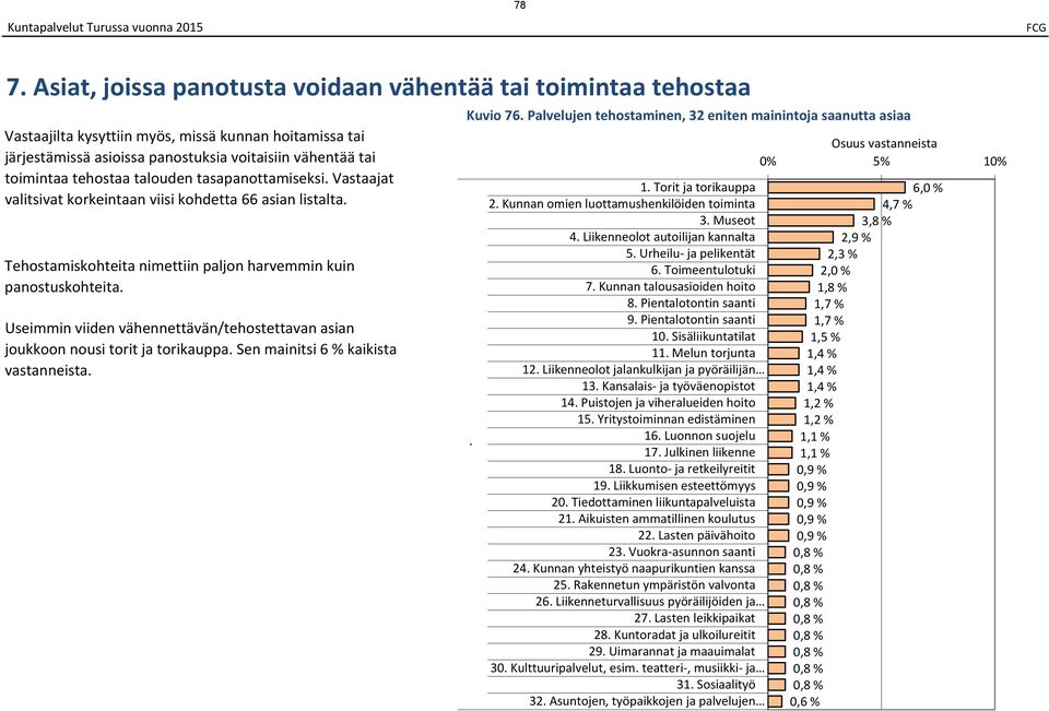 talouden tasapanottamiseksi. Vastaajat valitsivat korkeintaan viisi kohdetta 66 asian listalta. Tehostamiskohteita nimettiin paljon harvemmin kuin panostuskohteita.