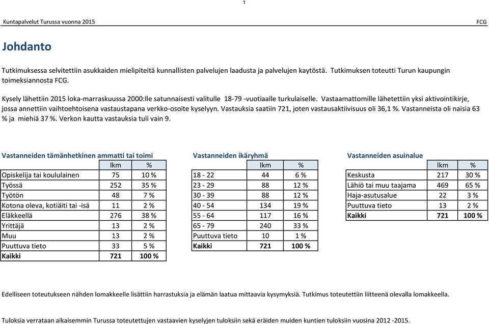 Vastaamattomille lähetettiin yksi aktivointikirje, jossa annettiin vaihtoehtoisena vastaustapana verkko osoite kyselyyn. Vastauksia saatiin 7, joten vastausaktiivisuus oli 36,1 %.