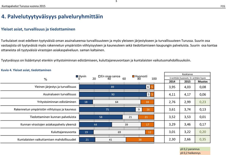 turvallisuuteen Turussa. Suurin osa vastaajista oli tyytyväisiä myös rakennetun ympäristön viihtyisyyteen ja kauneuteen sekä tiedottamiseen kaupungin palveluista.