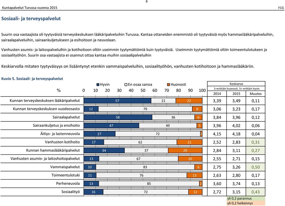 Vanhusten asumis ja laitospalveluihin ja kotihoitoon oltiin useimmin tyytymättömiä kuin tyytyväisiä. Useimmin tyytymättömiä oltiin toimeentulotukeen ja sosiaalityöhön.