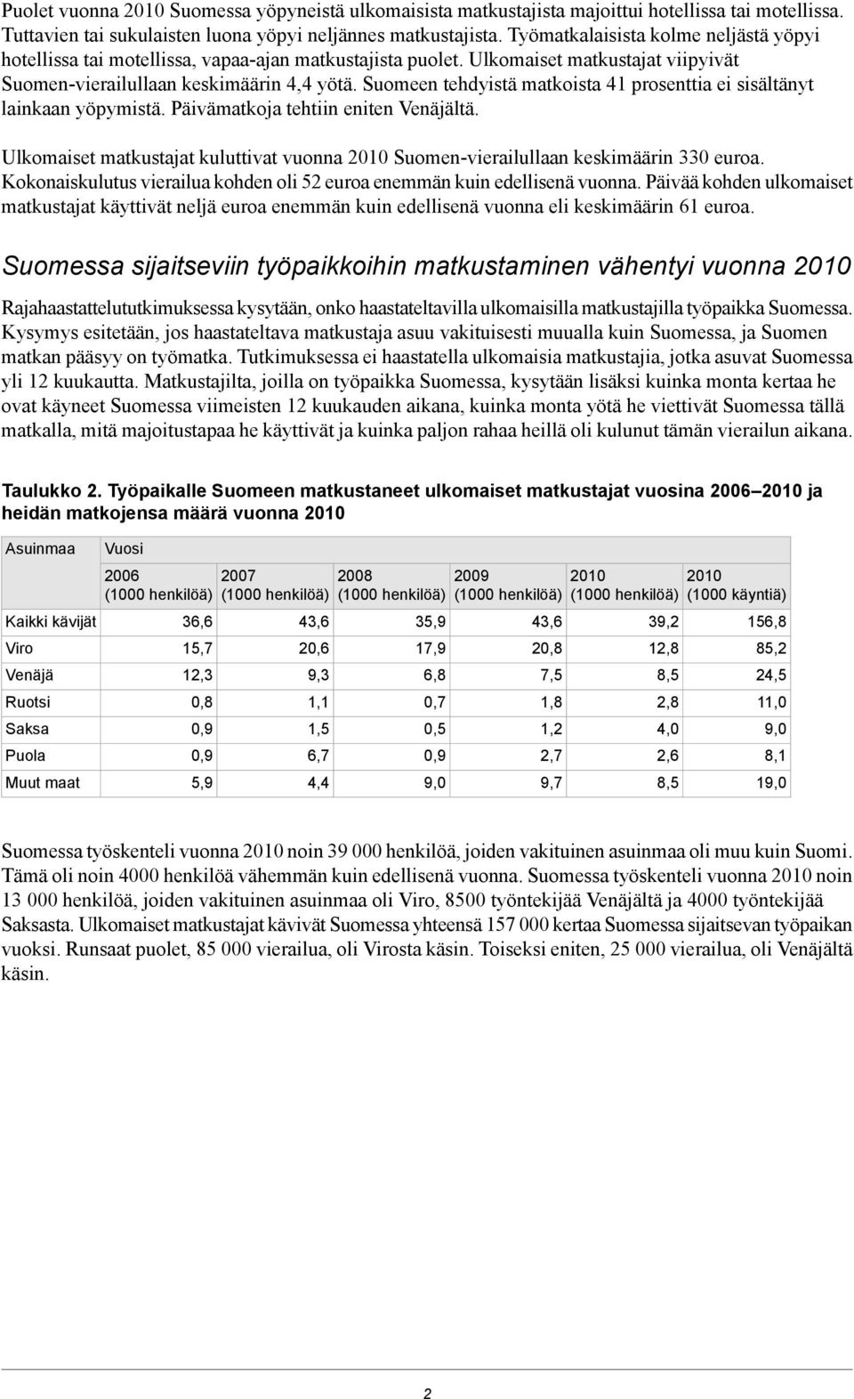 lainkaan yöpymistä Päivämatkoja tehtiin eniten Venäjältä Ulkomaiset matkustajat kuluttivat vuonna 010 Suomen-vierailullaan keskimäärin 0 euroa Kokonaiskulutus vierailua kohden oli 5 euroa enemmän