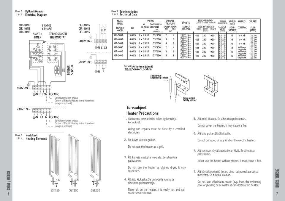 N L KIUS- MLLI HETER MODEL CIR-0N CIR-0N CIR-50N CIR-0NS CIR-0NS CIR-50NS Kuva Fig.