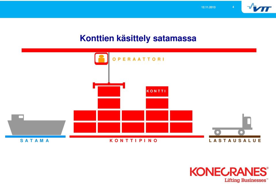 OPERAATTORI KONTTI