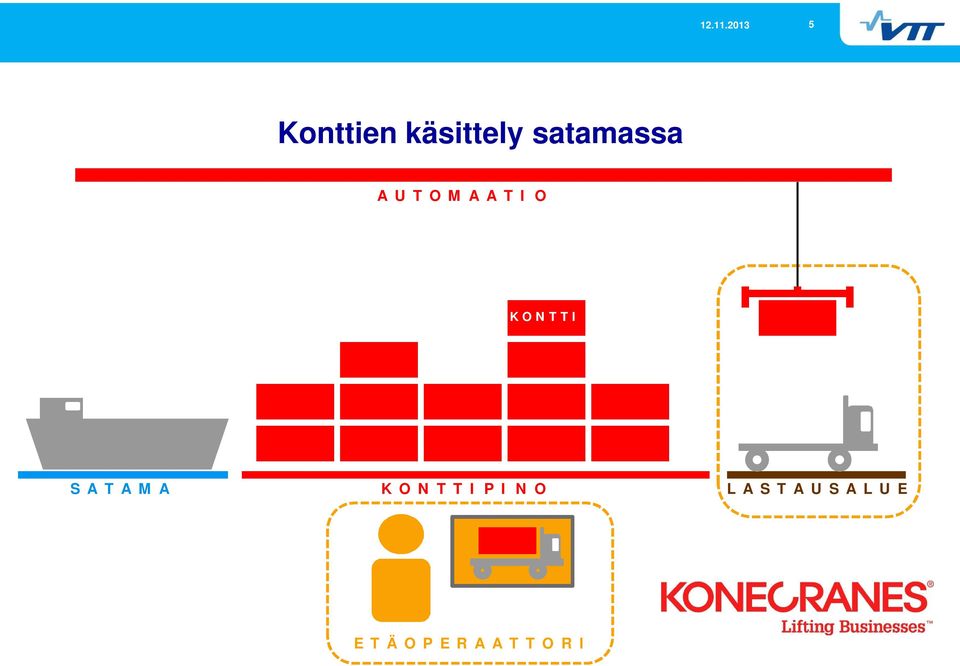 KONTTI SATAMA