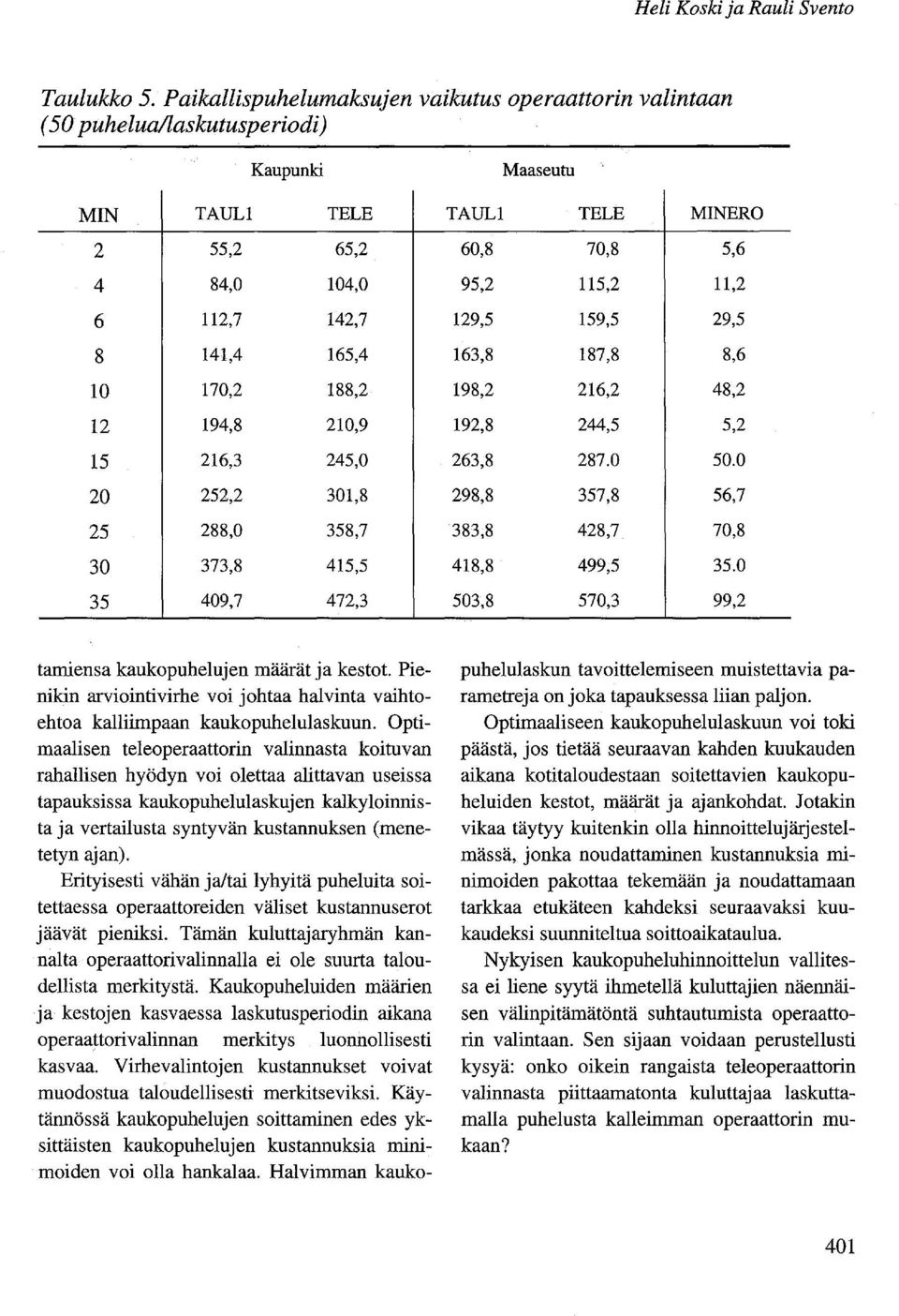 216,3 245,0 20 252,2 301,8 25 288,0 358,7 30 373,8 415,5 35 409,7 472,3 Maaseutu TAUL1 TELE MINERO 60,8 70,8 5,6 95,2 115,2 11,2 129,5 159,5 29,5 163,8 187,8 8,6 198,2 216,2 48,2 192,8 244,5 5,2