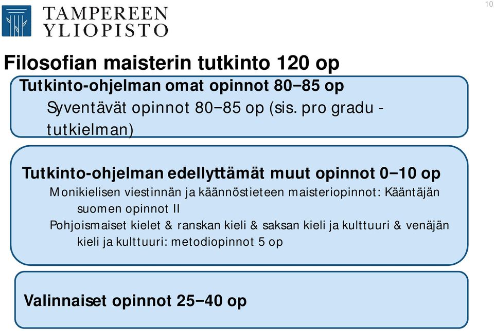 pro gradu - tutkielman) Tutkinto-ohjelman edelly ämät muut opinnot 0 10 op Monikielisen viestinnän ja