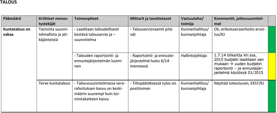 mennessä Hallintojohtaja 1.7.