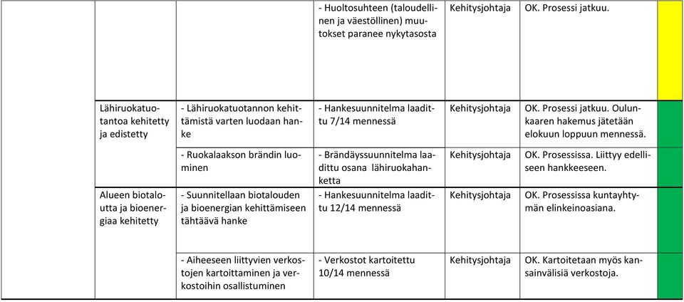 Oulunkaaren hakemus jätetään elokuun loppuun mennessä.