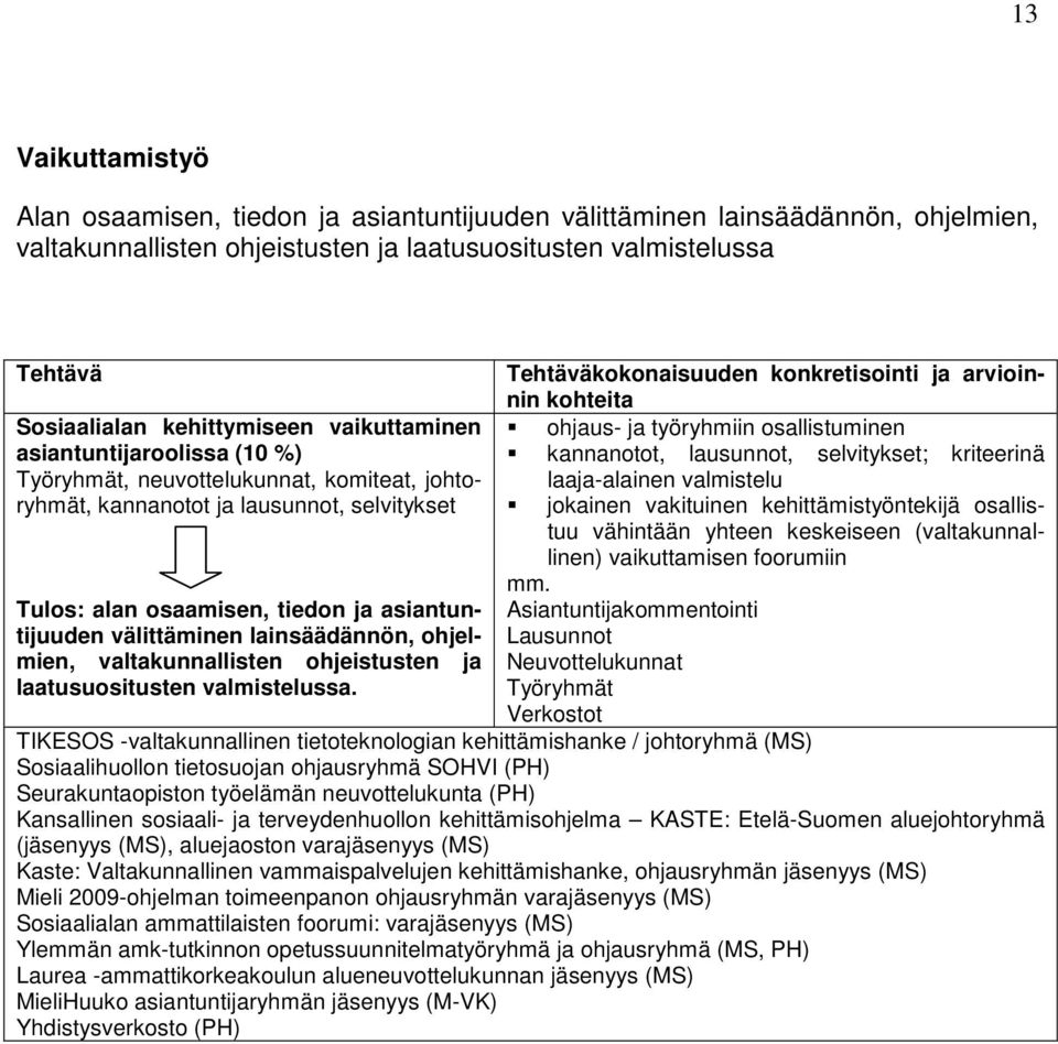 lainsäädännön, ohjelmien, valtakunnallisten ohjeistusten ja laatusuositusten valmistelussa.