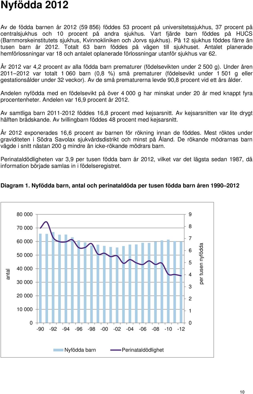 Antalet planerade hemförlossningar var 18 och antalet oplanerade förlossningar utanför sjukhus var 62. År 2012 var 4,2 procent av alla födda barn prematurer (födelsevikten under 2 500 g).