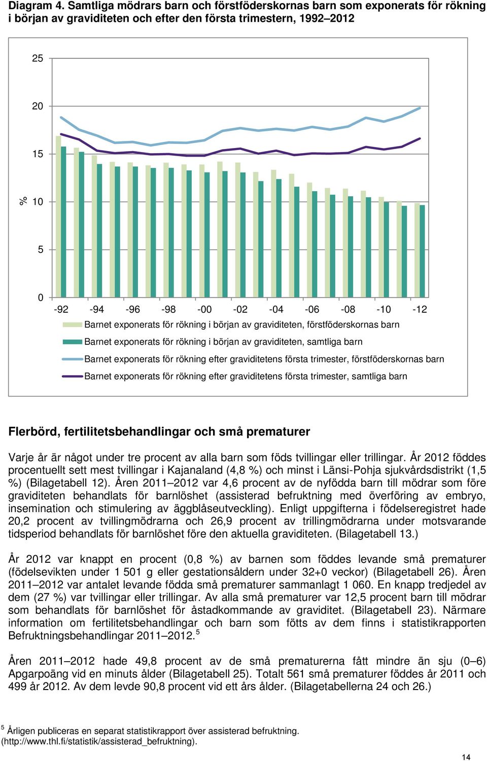 Barnet exponerats för rökning i början av graviditeten, förstföderskornas barn Barnet exponerats för rökning i början av graviditeten, samtliga barn Barnet exponerats för rökning efter graviditetens