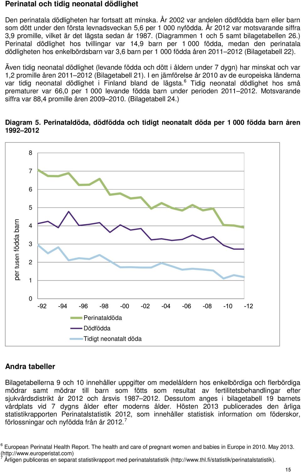 ) Perinatal dödlighet hos tvillingar var 14,9 barn per 1 000 födda, medan den perinatala dödligheten hos enkelbördsbarn var 3,6 barn per 1 000 födda åren 2011 2012 (Bilagetabell 22).