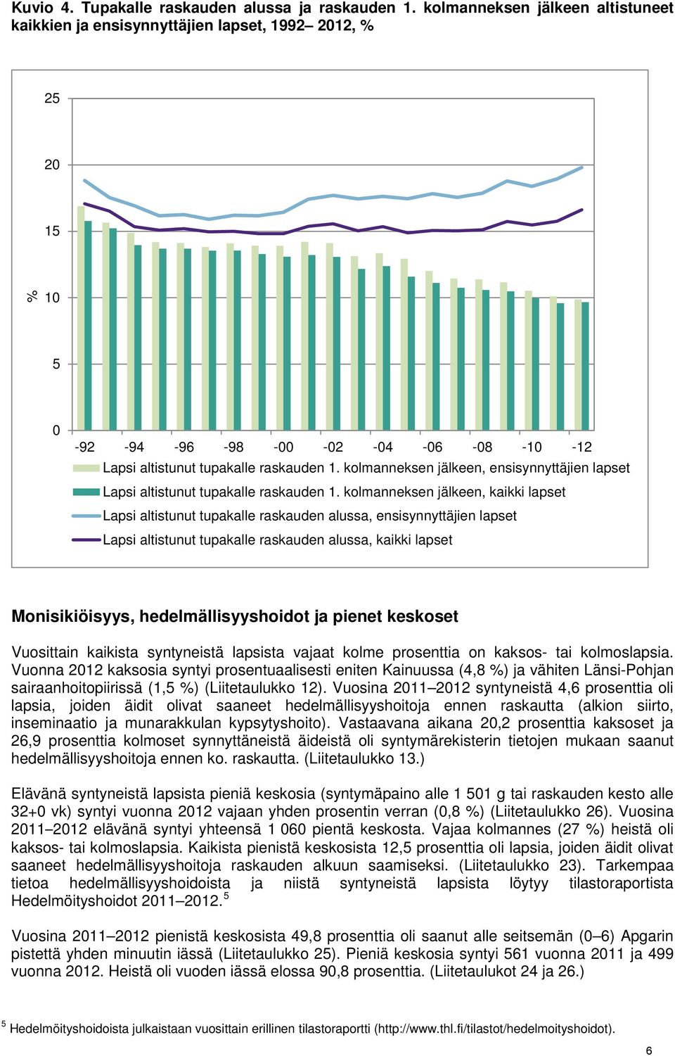kolmanneksen jälkeen, ensisynnyttäjien lapset Lapsi altistunut tupakalle raskauden 1.
