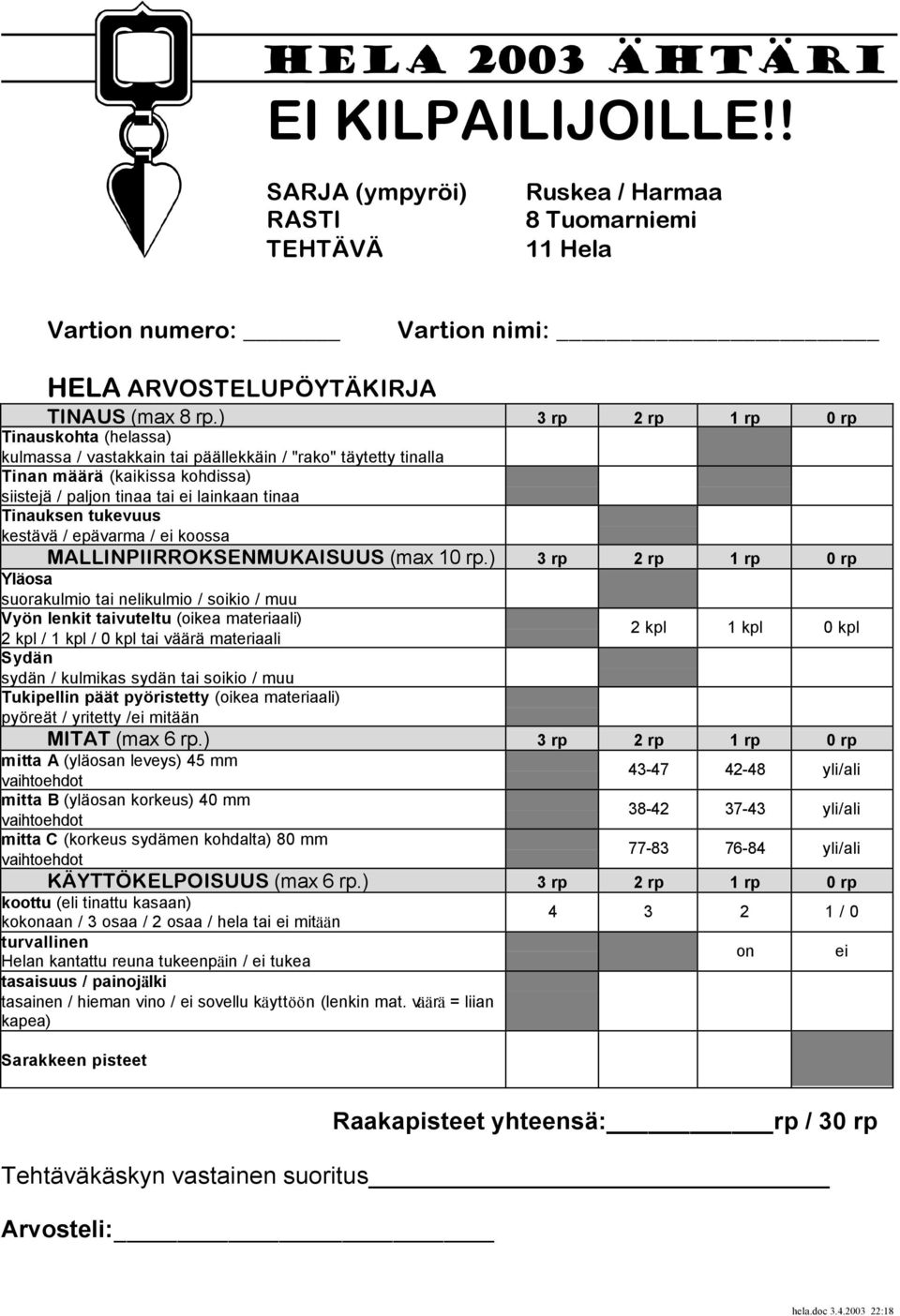 tukevuus kestävä / epävarma / ei koossa MALLINPIIRROKSENMUKAISUUS (max 10 rp.