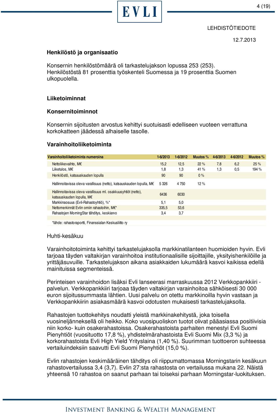 Varainhoitoliiketoiminta Varainhoitoliiketoiminta numeroina 1-6/2013 1-6/2012 Muutos % 4-6/2013 4-6/2012 Muutos % Nettoliikevaihto, M 15,2 12,5 22 % 7,8 6,2 25 % Liiketulos, M 1,8 1,3 41 % 1,3 0,5