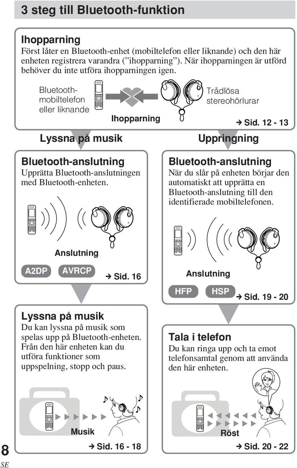 Bluetoothmobiltelefon eller liknande Ihopparning Lyssna på musik V Bluetooth-anslutning Upprätta Bluetooth-anslutningen med Bluetooth-enheten. Trådlösa stereohörlurar c Sid.