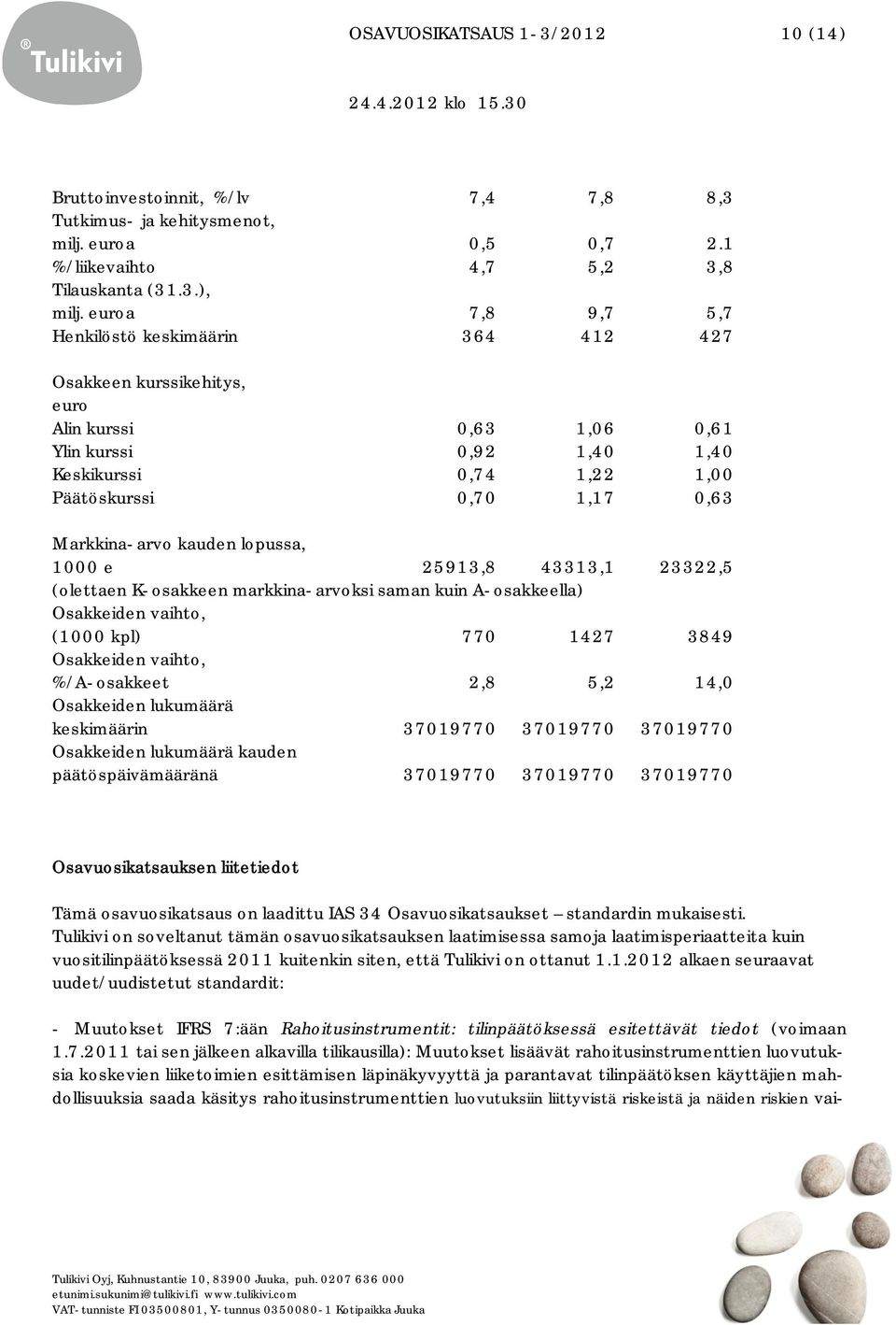 Markkina-arvo kauden lopussa, 1000 e 25913,8 43313,1 23322,5 (olettaen K-osakkeen markkina-arvoksi saman kuin A-osakkeella) Osakkeiden vaihto, (1000 kpl) 770 1427 3849 Osakkeiden vaihto, %/A-osakkeet