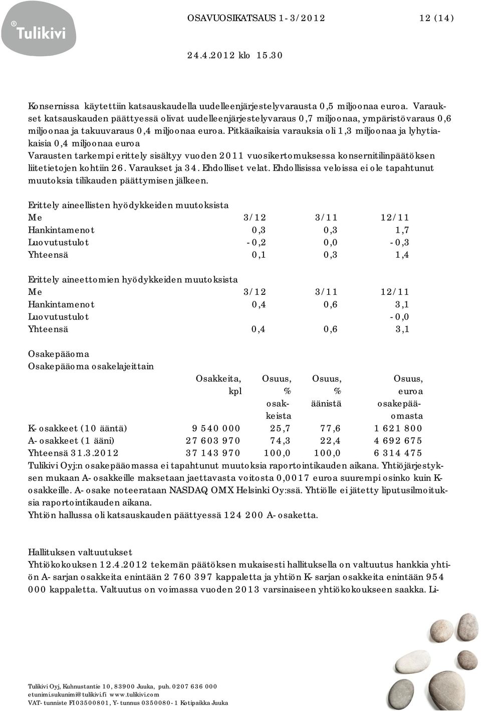 Pitkäaikaisia varauksia oli 1,3 miljoonaa ja lyhytiakaisia 0,4 miljoonaa euroa Varausten tarkempi erittely sisältyy vuoden 2011 vuosikertomuksessa konsernitilinpäätöksen liitetietojen kohtiin 26.