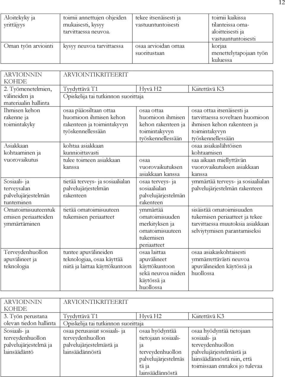 menettelytapojaan työn kuluessa 2.