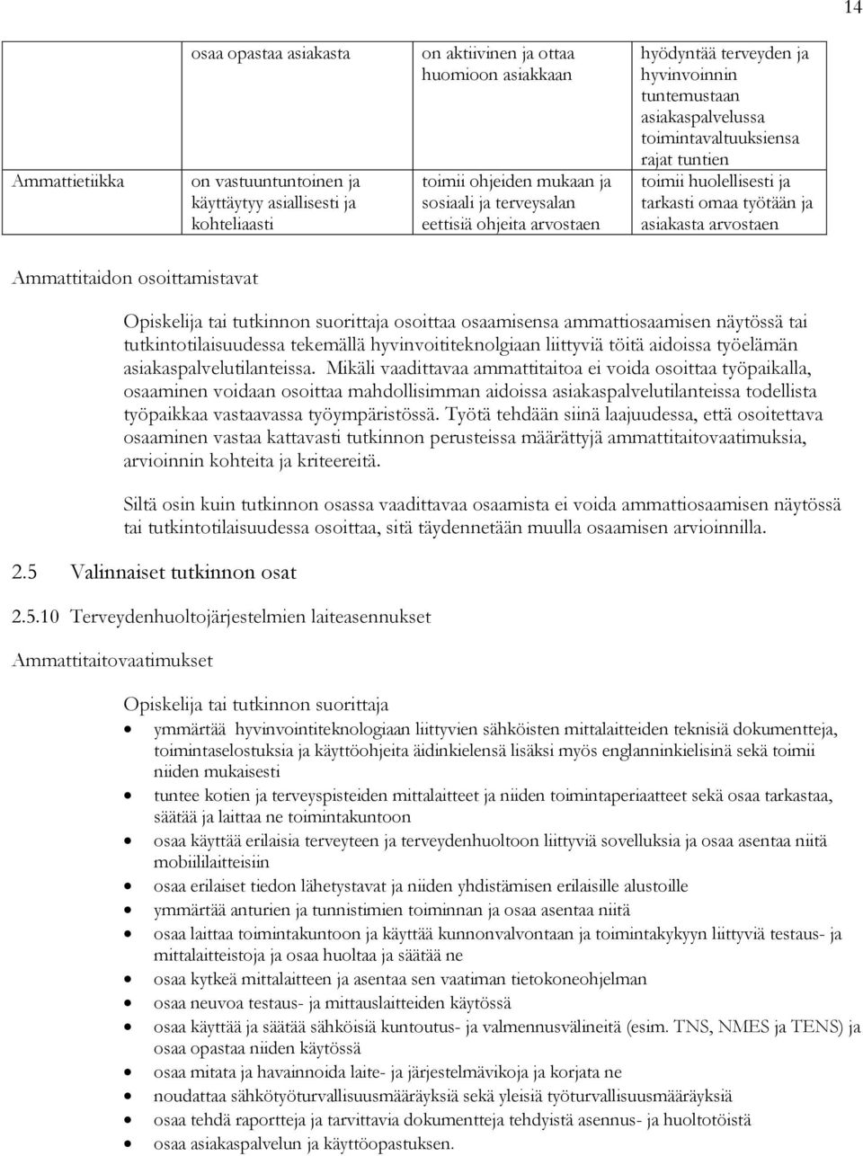 Ammattitaidon osoittamistavat osoittaa osaamisensa ammattiosaamisen näytössä tai tutkintotilaisuudessa tekemällä hyvinvoititeknolgiaan liittyviä töitä aidoissa työelämän asiakaspalvelutilanteissa.