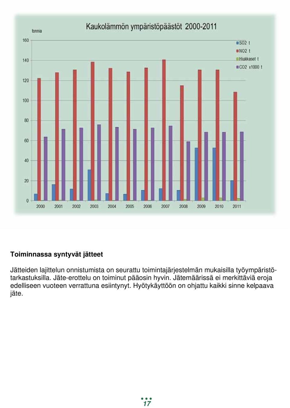 Jäte-erottelu on toiminut pääosin hyvin.