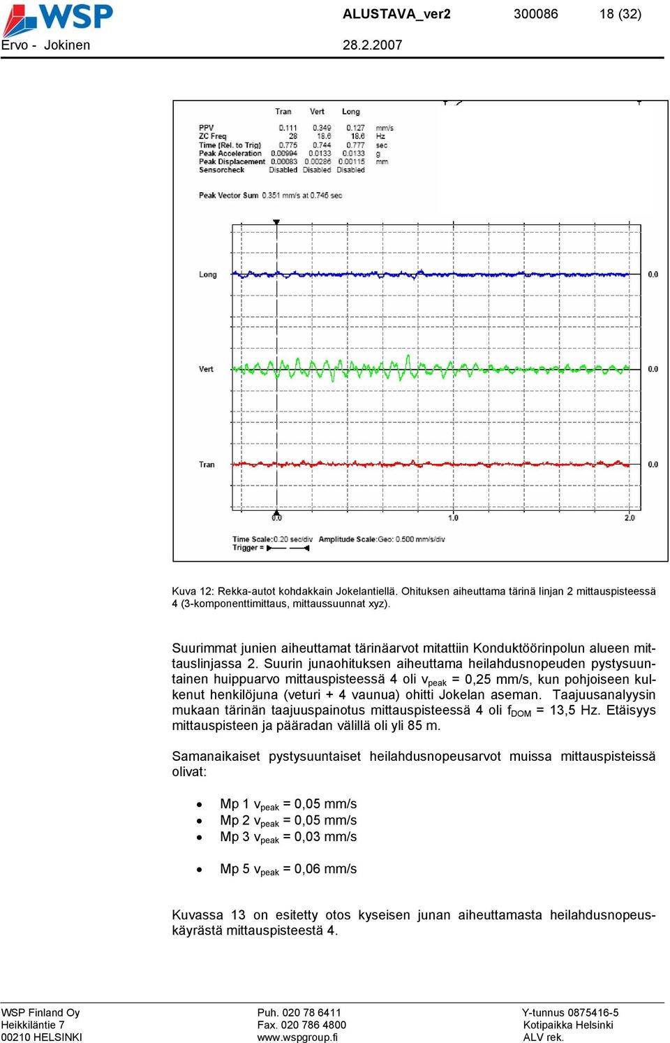 Suurin junaohituksen aiheuttama heilahdusnopeuden pystysuuntainen huippuarvo mittauspisteessä 4 oli v peak = 0,25 mm/s, kun pohjoiseen kulkenut henkilöjuna (veturi + 4 vaunua) ohitti Jokelan aseman.