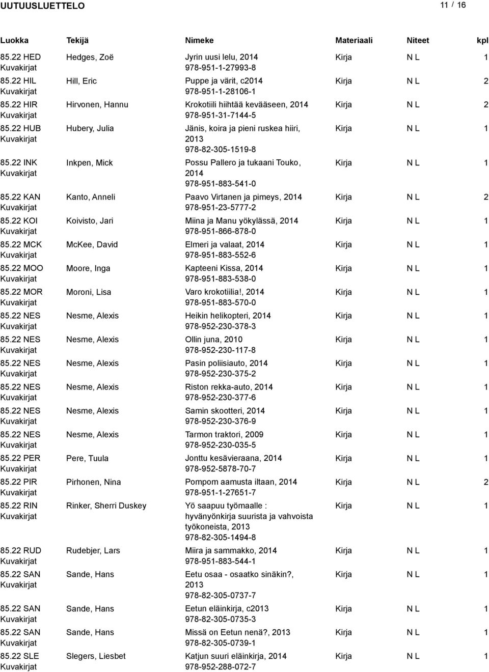 SLE Hedges, Zoë Jyrin uusi lelu, 04 978-95--7993-8 Hill, Eric Puppe ja värit, c04 978-95--806- Hirvonen, Hannu Krokotiili hiihtää kevääseen, 04 978-95-3-744-5 Hubery, Julia Jänis, koira ja pieni