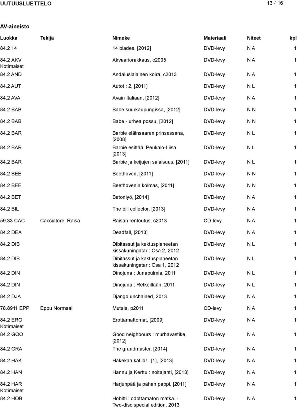 BEE Beethovenin kolmas, [0] 84. BET Betoniyö, [04] 84. BIL The bill collector, [03] 59.33 CAC Cacciatore, Raisa Raisan rentoutus, c03 CD-levy 84. DEA Deadfall, [03] 84.