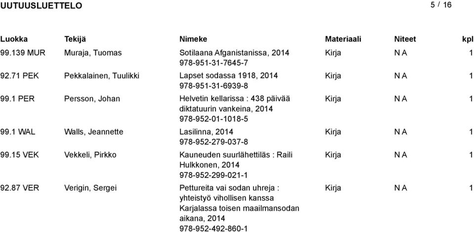 PER Persson, Johan Helvetin kellarissa : 438 päivää diktatuurin vankeina, 04 978-95-0-08-5 99.