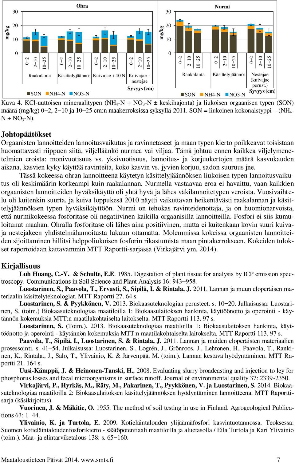 KCl-uuttoisen mineraalitypen (NH 4 -N + NO 3 -N ± keskihajonta) ja liukoisen orgaanisen typen (SON) määrä (mg/kg) 2, 2 1 ja 1 cm:n maakerroksissa syksyllä 211.