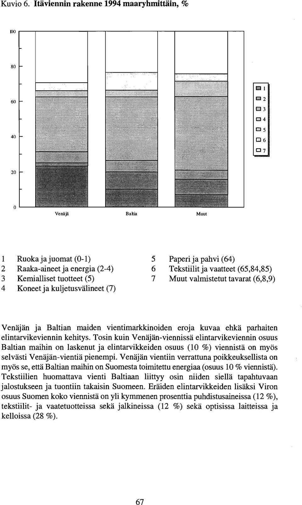 ja kuljetusvalineet (7) 5 6 7 Paperi ja pahvi (64) Tekstiilitja vaatteet (65,84,85) Muut valmistetut tavarat (6,8,9) Venajan ja Baltian maiden vientimarkkinoiden eroja kuvaa ehka parhaiten