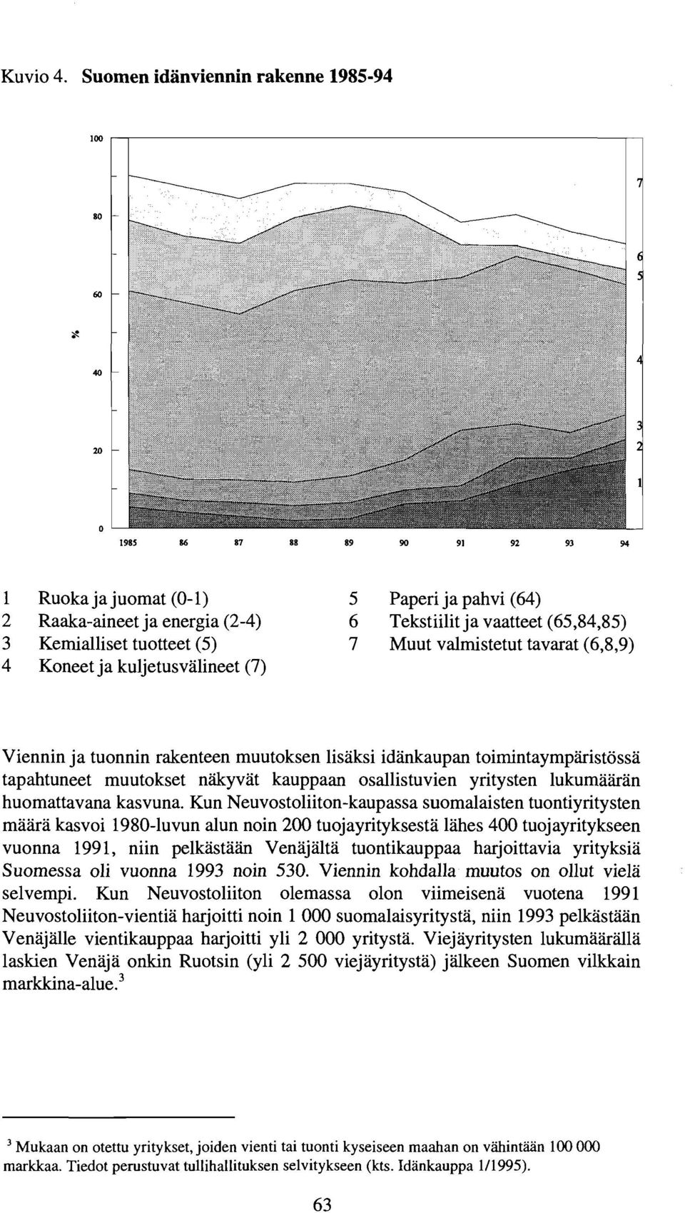 Kemialliset tuotteet (5) 4 Koneet ja kuijetusvalineet (7) 5 6 7 Paperi ja pahvi (64) TekstiiIitja vaatteet (65,84,85) Muut valmistetut tavarat (6,8,9) Viennin ja tuonnin rakenteen muutoksen lisaksi